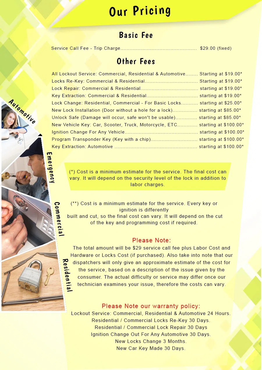 Richmond TX Locksmiths Store Richmond, TX 281-764-1215